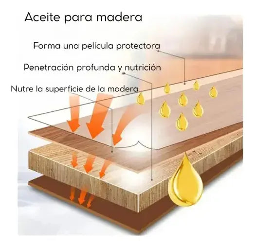 Cera Barniz Petrificante Sellador De Madera Acabado Natural 1kg